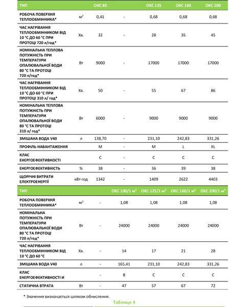 Drazice OKC 160/1м&sup2; комбінований водонагрівач DZD-00060 фото