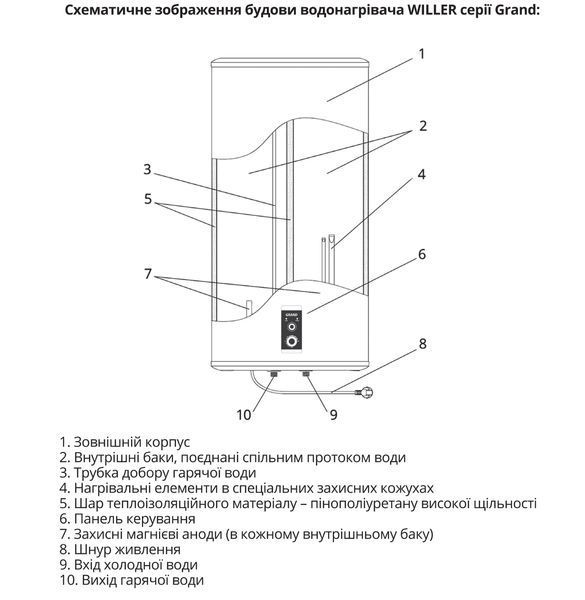 Willer EV30DR Grand 30 л електричний накопичувальний водонагрівач WIL-82160-D фото