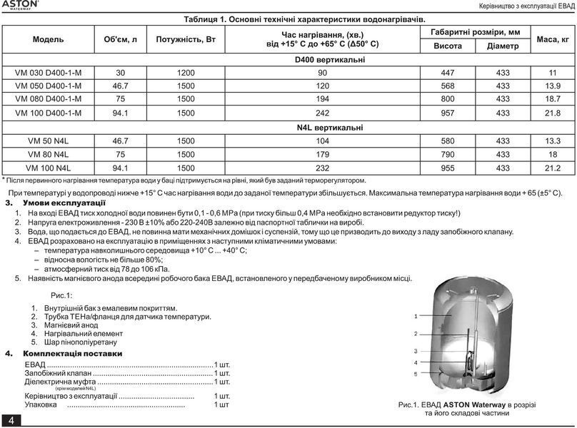 Atlantic Aston Waterway VM 120 D400-1-M (1500W) 120 л електричний накопичувальний водонагрівач ATL-81198-W фото