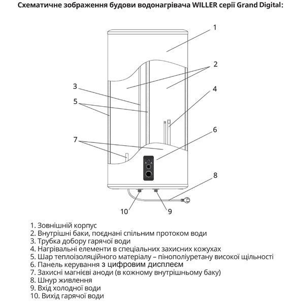Willer EV80DRI Grand Digital black (чорний) 80 л електричний накопичувальний водонагрівач WIL-82165-D фото