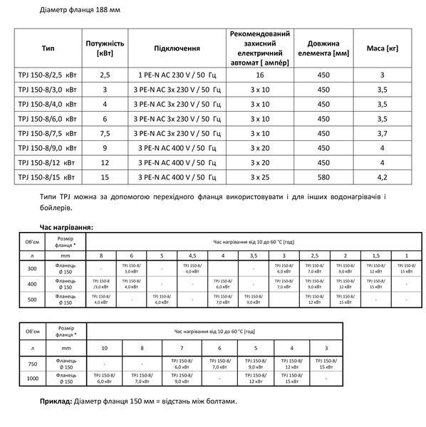 Drazice TPJ 150-8/9 кВт електричний ТЕН DZD-00129 фото