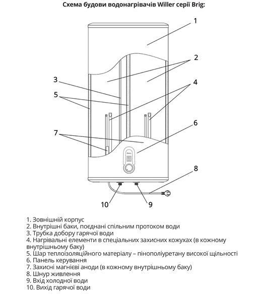Willer IV80DR-Brig Mirror 80 л електричний накопичувальний водонагрівач WIL-82174-D фото