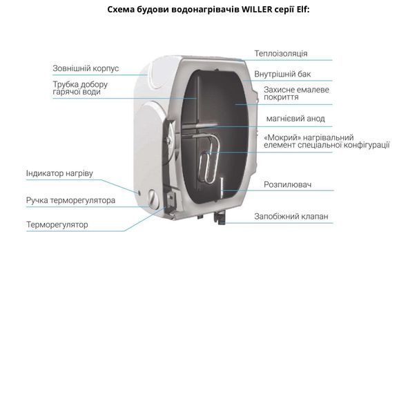 Водонагрівач побутовий електричний Willer PAL15R-Elf над мийкою WIL-82205-W фото