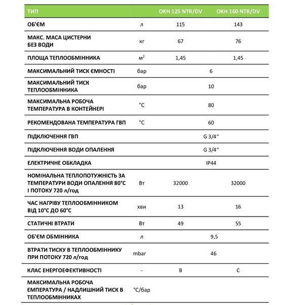Drazice OKH 160 NTR/DV водонагрівач непрямого нагріву DZD-00095 фото